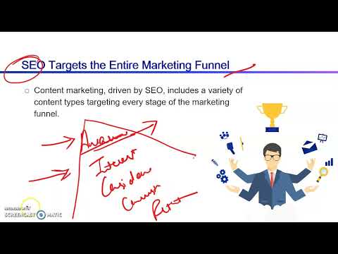 Advantages of SEO| Basic of SEO