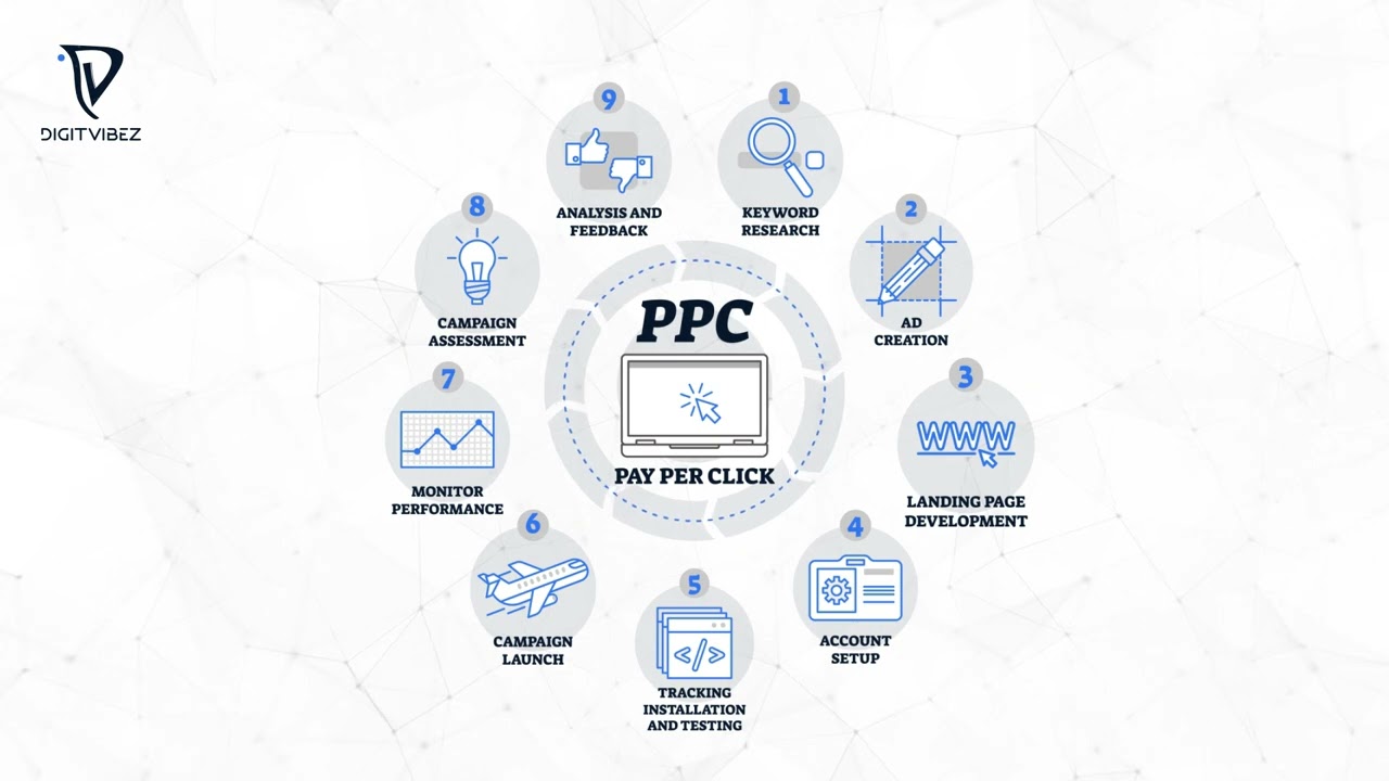 Digital Marketing | Web Development | SEO | PPC | SMM | Graphic Designing | DigitVibez