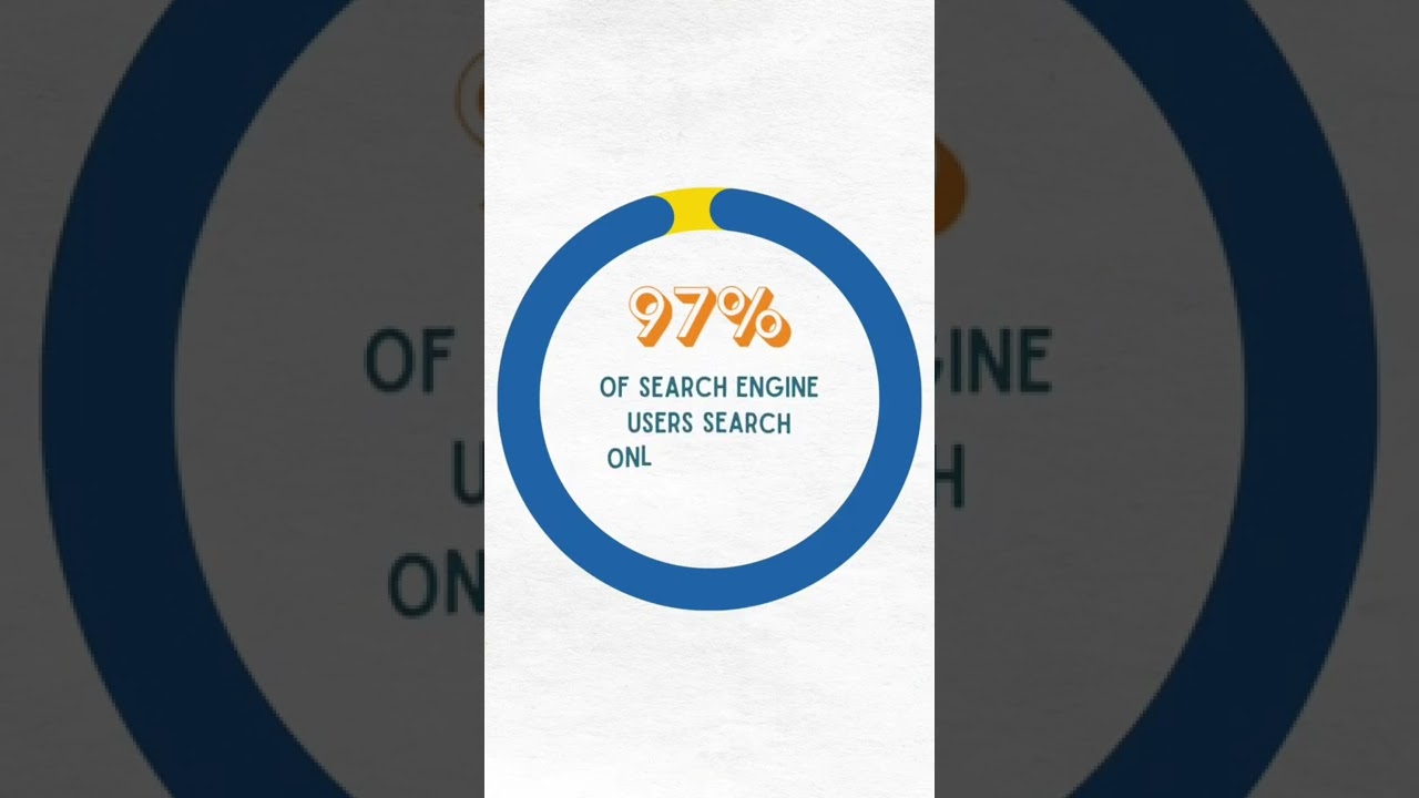#seo #marketing #google #satzdigital