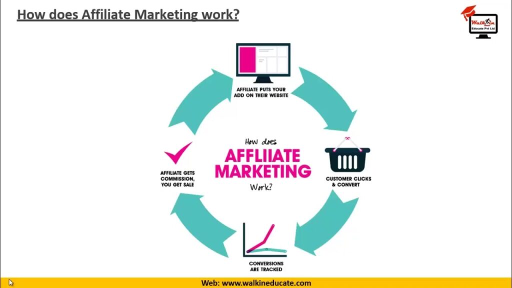 L16 DM Affiliate Marketing   14th June 2023